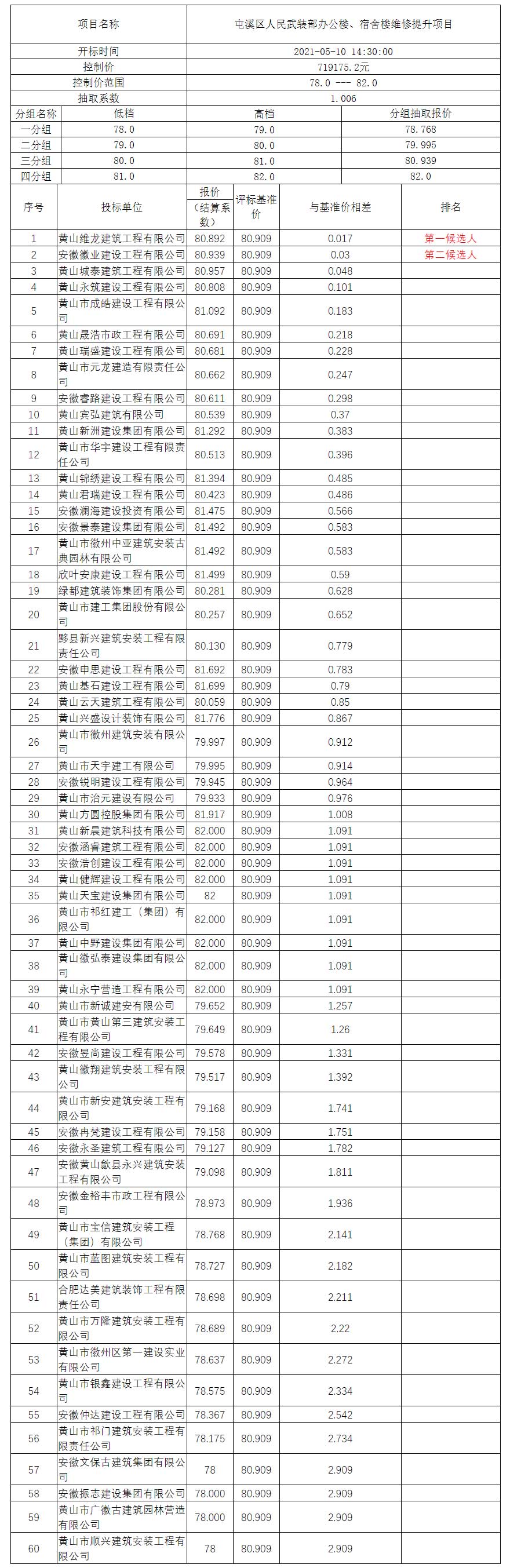 屯溪區(qū)人民武裝部辦公樓、宿舍樓維修提升項目比選公示