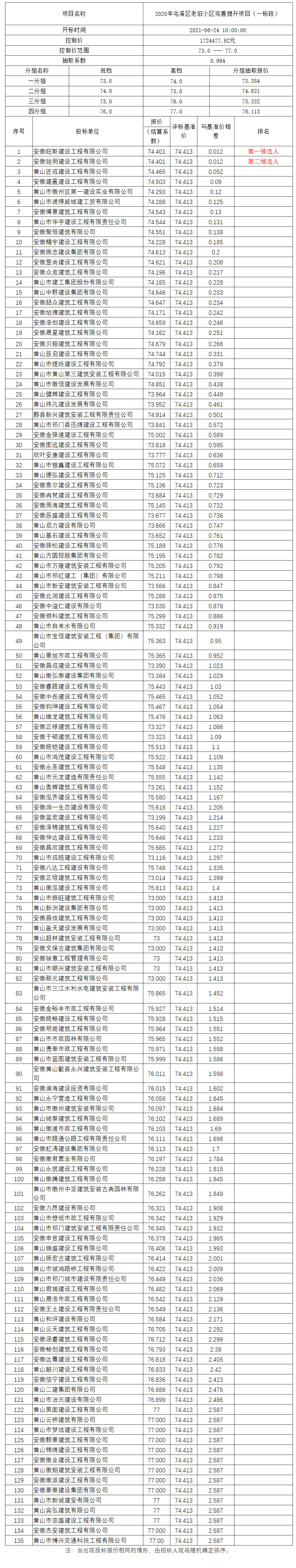 2020年屯溪區(qū)老舊小區(qū)完善提升項目（一標(biāo)段）比選公示