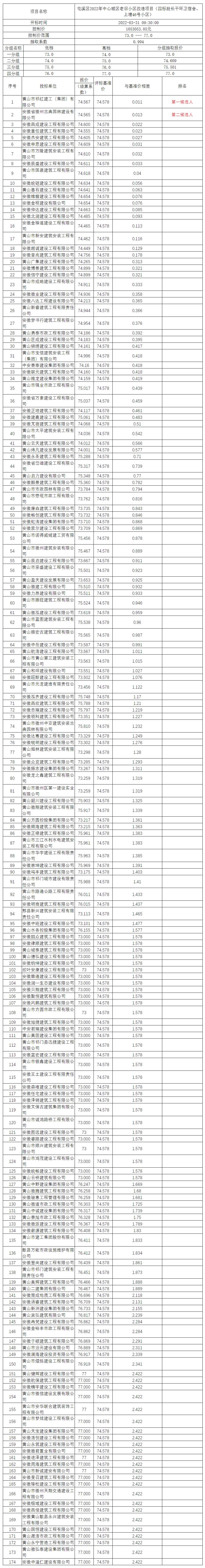 屯溪區(qū)2022年中心城區(qū)老舊小區(qū)改造項目（四標段長干環(huán)衛(wèi)宿舍、上塘46號小區(qū)）比選公示