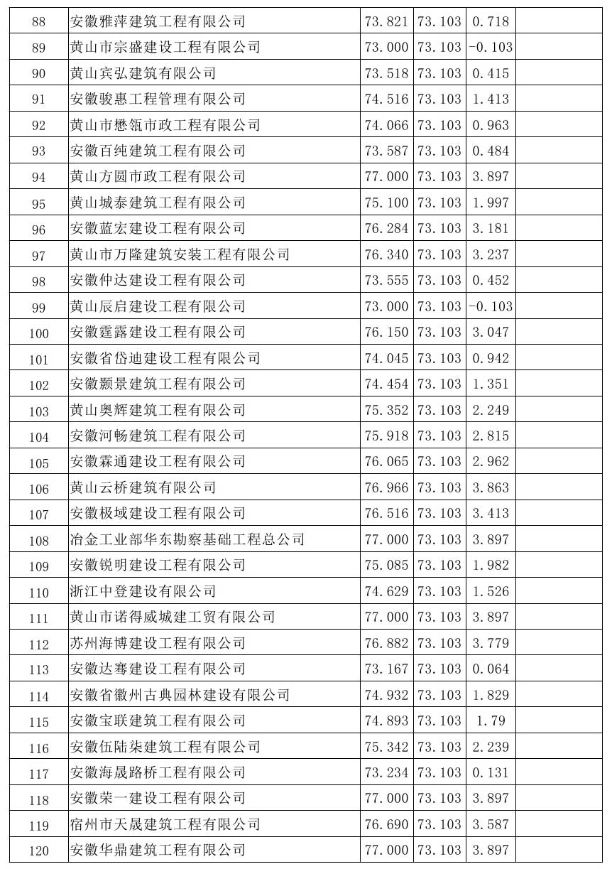 原興樂地塊廢棄廠房樁基破除及場地平整項(xiàng)目比選公示