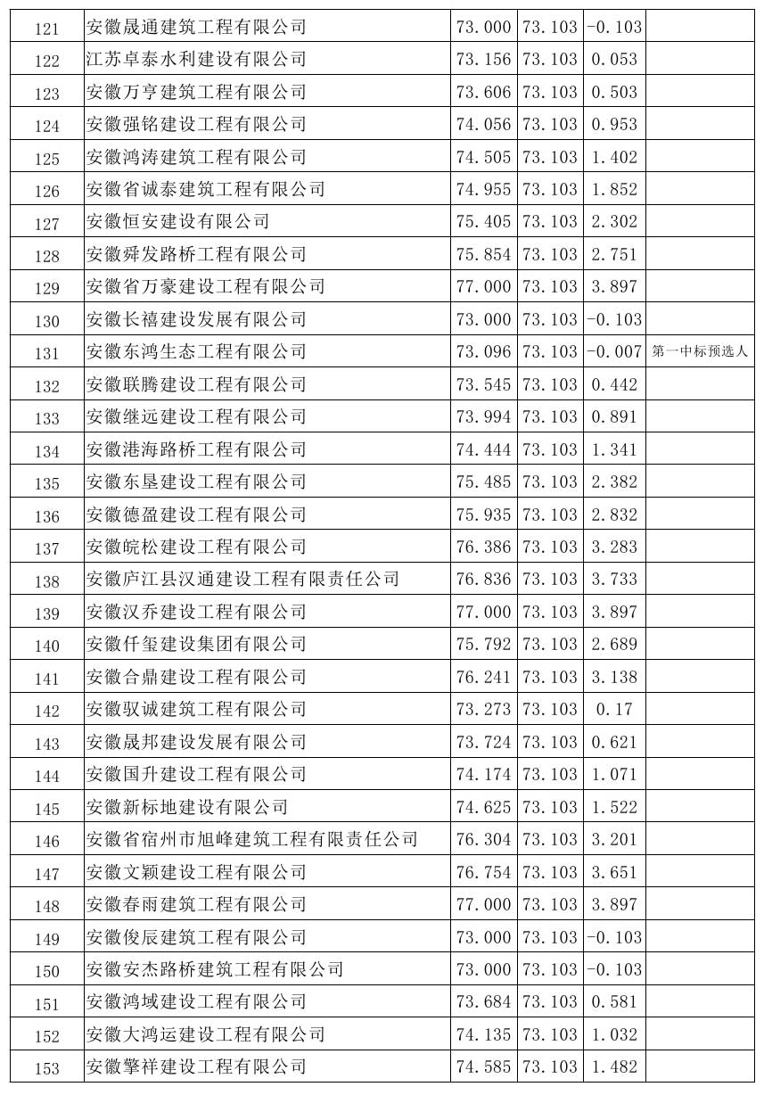 原興樂地塊廢棄廠房樁基破除及場地平整項(xiàng)目比選公示